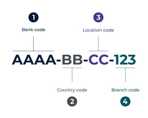 pbanua2xxxx|Ukraine, BIC Swift Code pbanua2xxxx